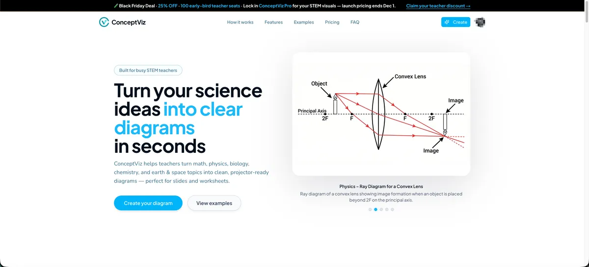 conceptviz screenshot