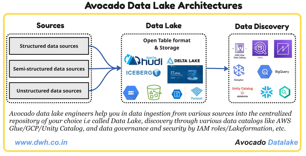 Data Lake ETL PaaS screenshot