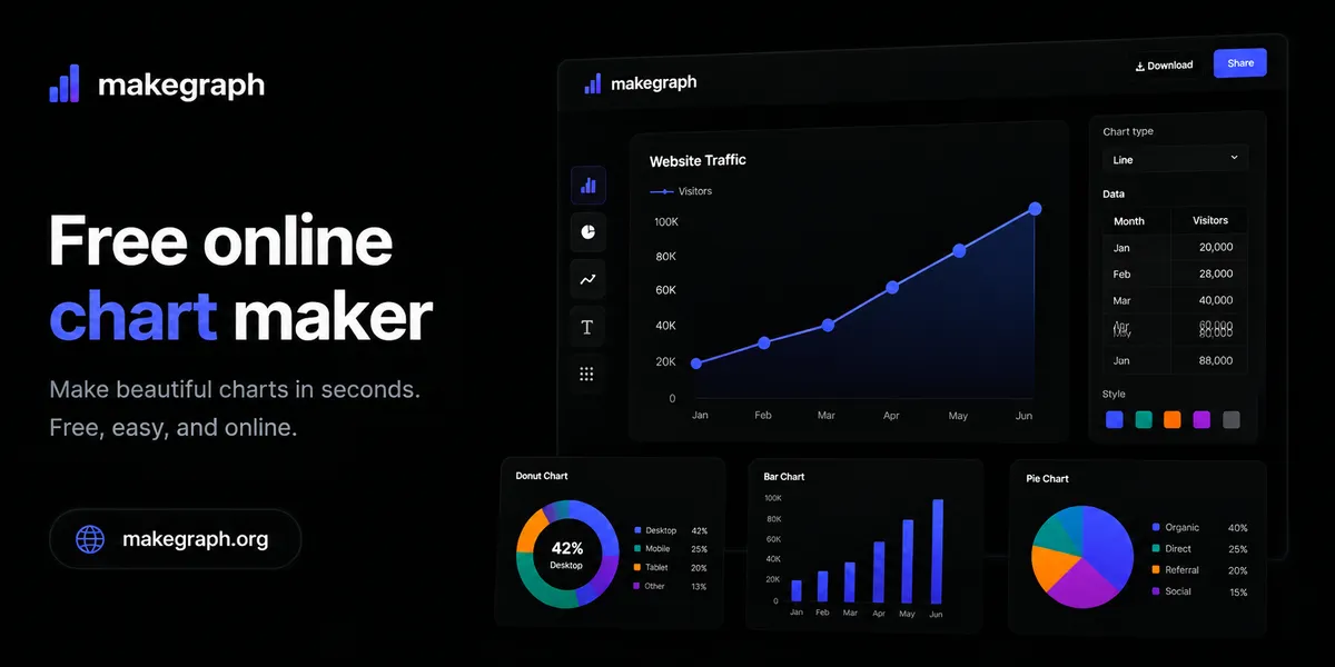 Make Graph screenshot